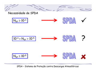 Necessidade de SPDA
Ndf ≥ 10-3
10-3 > Ndf > 10-5
Ndf ≤ 10-5
?
.
SPDA – Sistema de Proteção contra Descargas Atmosféricas
 