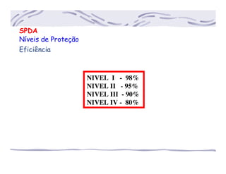 SPDA
Níveis de Proteção
Eficiência
NIVEL I - 98%
NIVEL II - 95%
NIVEL III - 90%
NIVEL IV - 80%
 