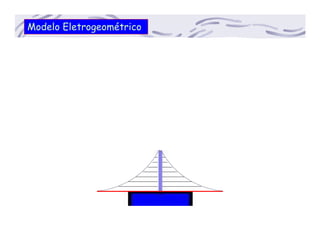 Modelo Eletrogeométrico
Ra
P1 P2
Ra
 