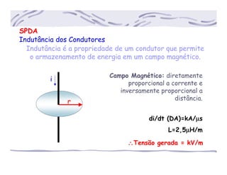 SPDA
Indutância dos Condutores
Indutância é a propriedade de um condutor que permite
o armazenamento de energia em um campo magnético.
i
r
Campo Magnético: diretamente
proporcional a corrente e
inversamente proporcional a
distância.
di/dt (DA)=kA/µµµµs
L=2,5µµµµH/m
∴∴∴∴Tensão gerada = kV/m
 