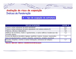 A - tipo de ocupação da estrutura
Avaliação do risco de exposição
Índices de Ponderação
 