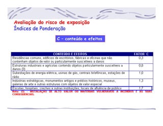 C – conteúdo e efeitos
Avaliação do risco de exposição
Índices de Ponderação
 