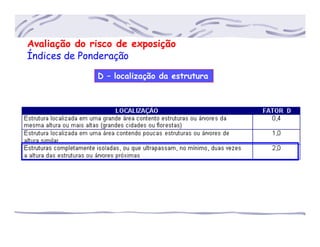 D – localização da estrutura
Avaliação do risco de exposição
Índices de Ponderação
 