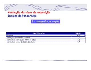 E – topografia da região
Avaliação do risco de exposição
Índices de Ponderação
 