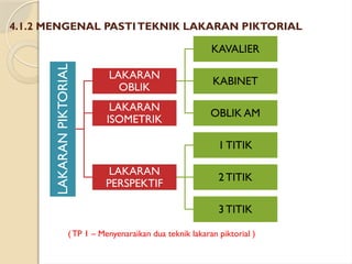 LAKARAN RBT TINGKATAN SATU UNTUK RUJUKAN.ppsx