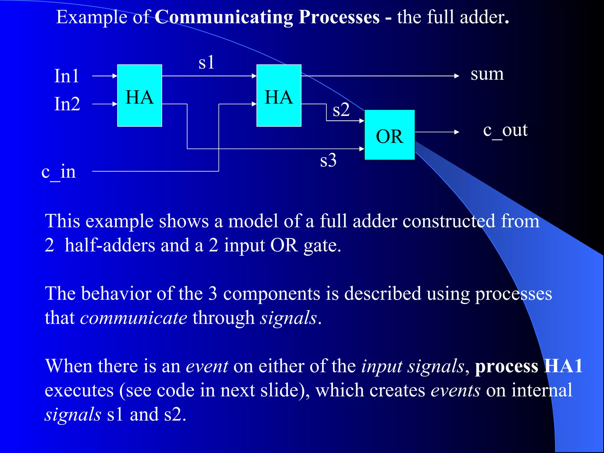Example   of  Communicating Processes -  the full adder . This example shows a model of a full adder constructed from 2  half-adders and a 2 input OR gate. The behavior of the 3 components is described using processes that  communicate  through  signals . When there is an  event  on either of the  input signals ,  process HA1 executes (see code in next slide), which creates  events  on internal signals  s1 and s2. In1 In2 s1 c_in sum c_out HA HA OR s2 s3 