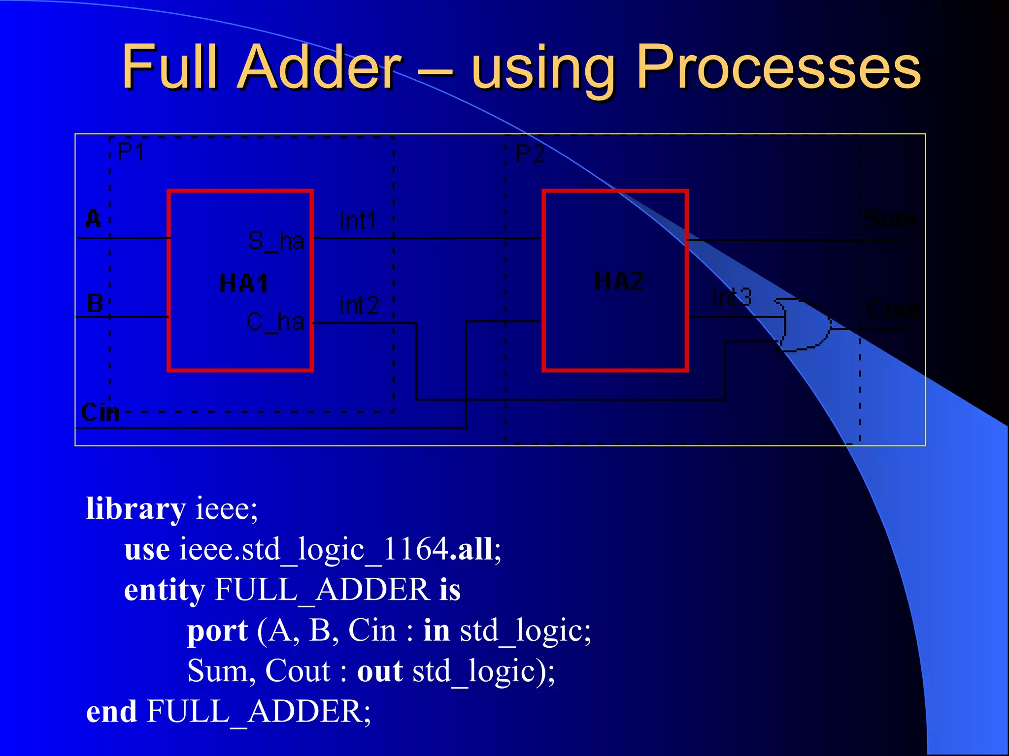 Full Adder – using Processes library  ieee; use  ieee.std_logic_1164 .all ; entity  FULL_ADDER  is port  (A, B, Cin :  in  std_logic; Sum, Cout :  out  std_logic); end  FULL_ADDER;                     