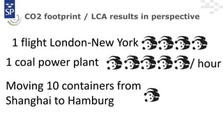 CO2 footprint / LCA results in perspective
1 flight London-New York
1 coal power plant / hour
Moving 10 containers from
Shanghai to Hamburg
 