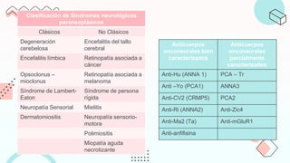 Síndromes Paraneoplásicos del Cáncer de Pulmón
