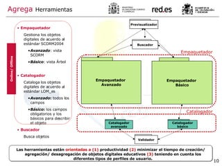 Agrega  Herramientas Empaquetador Gestiona los objetos digitales de acuerdo al estándar SCORM2004  Avanzado : vista SCORM Básico : vista Árbol Catalogador   Cataloga los objetos digitales de acuerdo al estándar LOM_es Avanzado :   todos los campos Básico :  los campos obligatorios y los básicos para describir el objeto Buscador Busca objetos Las herramientas están  orientadas a   (1)  productividad  (2)  minimizar el tiempo de creación/ agregación/ desagregación de objetos digitales educativos  (3)  teniendo en cuenta los diferentes tipos de perfiles de usuario. Empaquetador  Avanzado Empaquetador  Básico Catalogador avanzado Online/ Offline Empaquetador Catalogador Validador Previsualizador Catalogador básico Buscador 