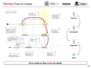 Agrega   Flujo de trabajo Docente Catalogador Publicador Nodo Se ha creado un flujo  simple  de trabajo. 