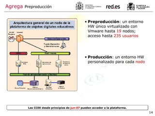 Agrega   Preproducción Preproducción : un entorno HW único virtualizado con Vmware hasta  19  nodos; acceso hasta  235 usuarios   Producción : un entorno HW personalizado para cada  nodo Las CCEE desde principios de  jun-07  pueden acceder a la plataforma. 