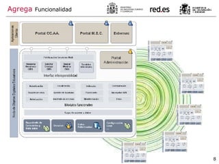 Agrega   Funcionalidad 