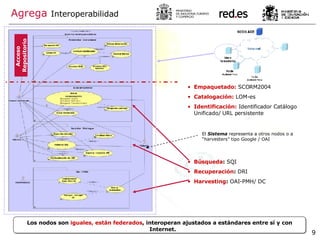 Agrega   Interoperabilidad Empaquetado:   SCORM2004 Catalogación:   LOM-es Identificación:  Identificador Catálogo Unificado/ URL persistente Búsqueda :  SQI Recuperación :  DRI Harvesting :  OAI-PMH/ DC El  Sistema  representa a otros nodos o a  “harvesters” tipo Google / OAI Acceso  Repositorio Los nodos son  iguales, están federados , interoperan ajustados a estándares entre sí y con Internet. 