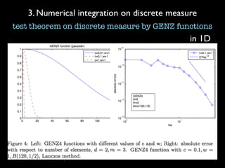 3. Numerical integration on discrete measure
in 1D
test theorem on discrete measure by GENZ functions
 