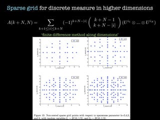 Sparse grid for discrete measure in higher dimensions
A(k + N, N) =
X
k+1|i|k+N
( 1)k+N |i|
✓
k + N 1
k + N |i|
◆
(Ui1
⌦ ... ⌦ UiN
)
‘ﬁnite difference method along dimensions’
 