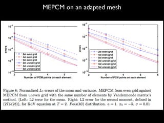MEPCM on an adapted mesh
 