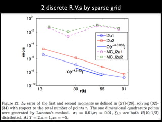 2 discrete R.V.s by sparse grid
 