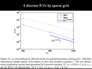 4 discrete R.V.s by sparse grid
 