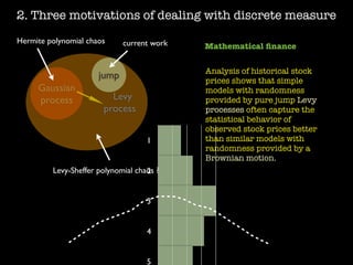 2. Three motivations of dealing with discrete measure
Gaussian 	

process Levy 	

process
Hermite polynomial chaos
Levy-Sheffer polynomial chaos ?
jump
current work
Analysis of historical stock
prices shows that simple
models with randomness
provided by pure jump Levy
processes often capture the
statistical behavior of
observed stock prices better
than similar models with
randomness provided by a
Brownian motion.
Mathematical ﬁnance
1
2
3
4
5
 