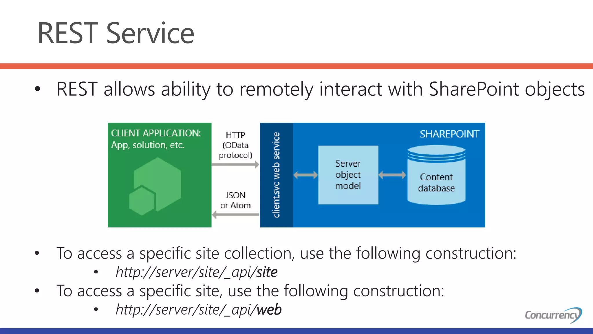 REST Service
• REST allows ability to remotely interact with SharePoint objects
• To access a specific site collection, use the following construction:
• http://server/site/_api/site
• To access a specific site, use the following construction:
• http://server/site/_api/web
 