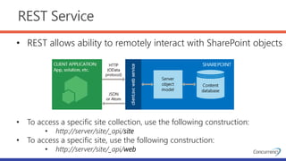 SharePoint Designer Workflows - Nuts, Bolts and Examples | PPT