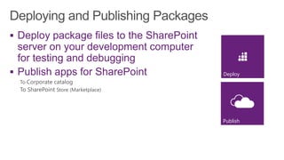 Deploy




Publish
 