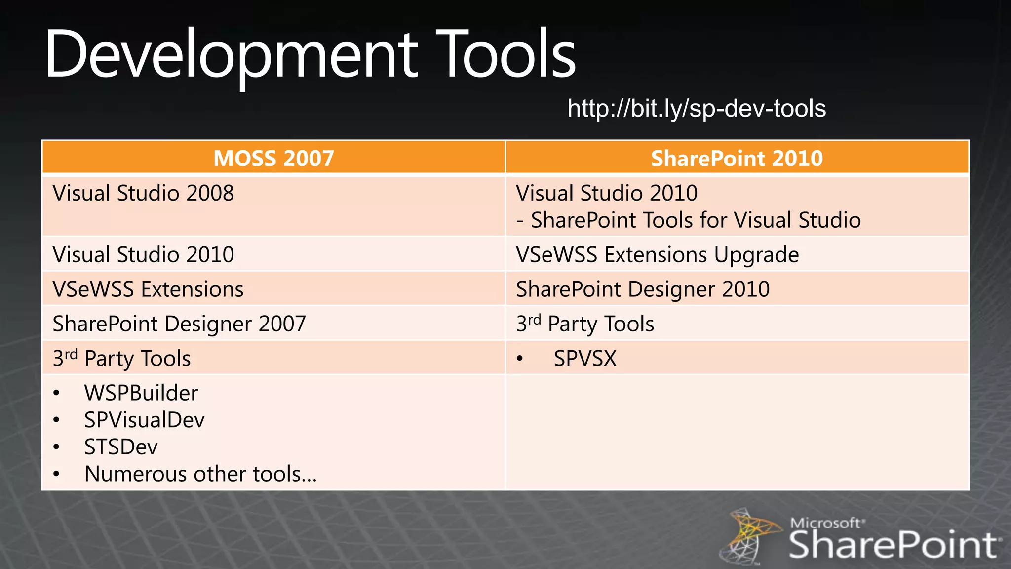 Development Toolshttp://bit.ly/sp-dev-tools
