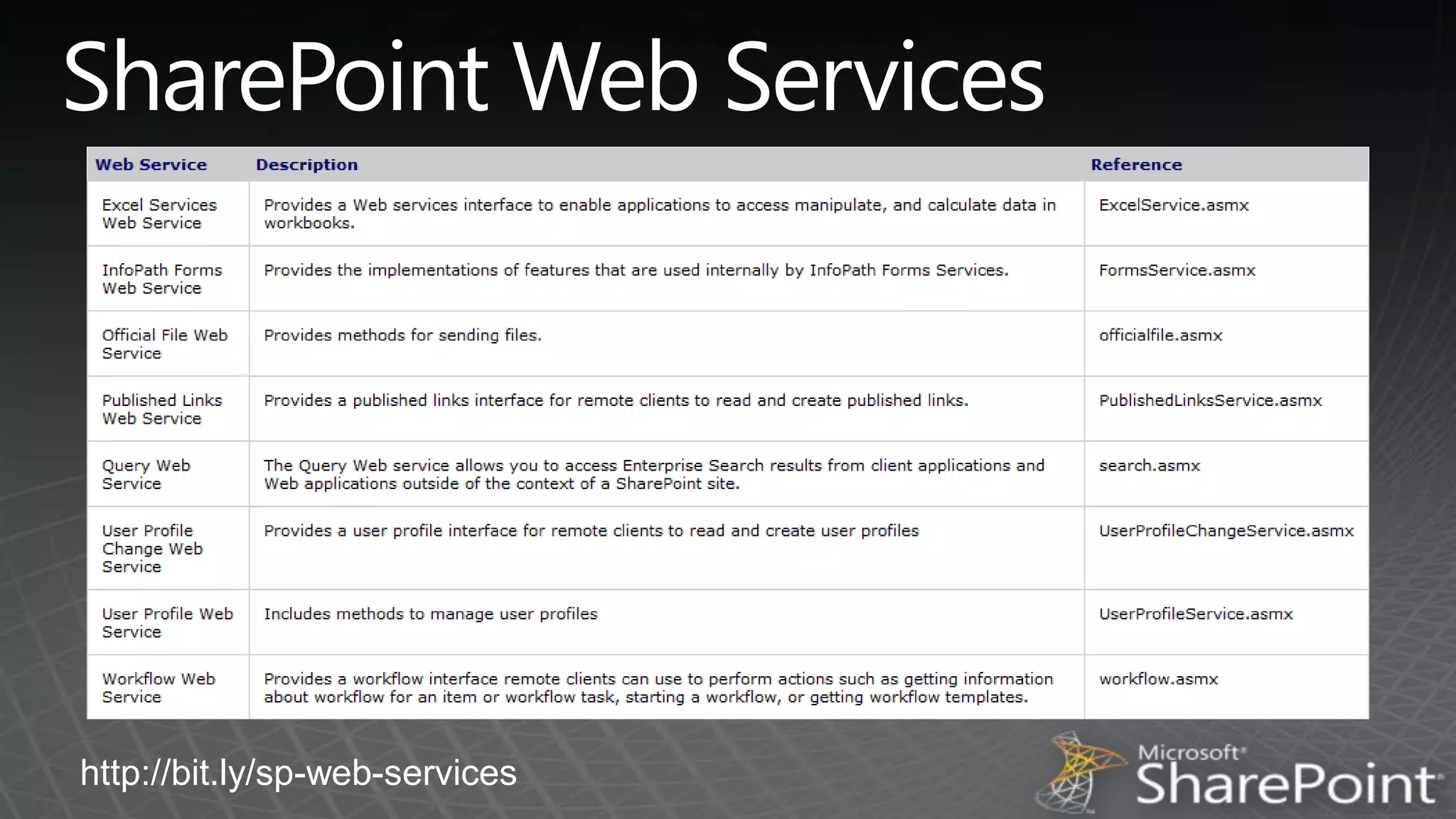 SharePoint Web Serviceshttp://bit.ly/sp-web-services