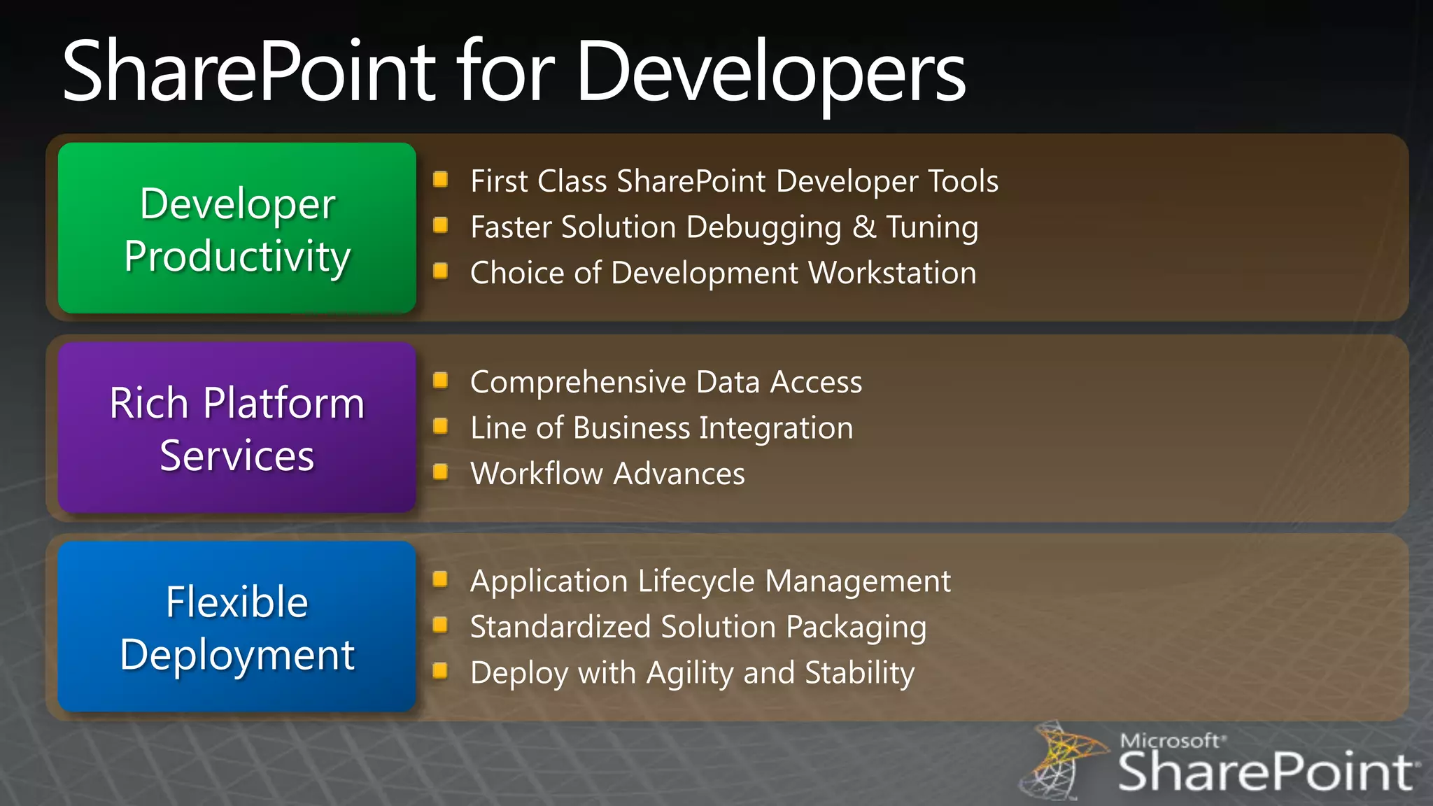 SharePoint for DevelopersFirst Class SharePoint Developer ToolsFaster Solution Debugging & TuningChoice of Development WorkstationDeveloper ProductivityComprehensive Data AccessLine of Business Integration Workflow AdvancesRich Platform ServicesApplication Lifecycle Management Standardized Solution PackagingDeploy with Agility and StabilityFlexible Deployment
