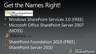 Get the Names Right!Windows SharePoint Services 3.0 (FREE)Microsoft Office SharePoint Server 2007   (MOSS)SharePoint Foundation 2010 (FREE)SharePoint Server 2010