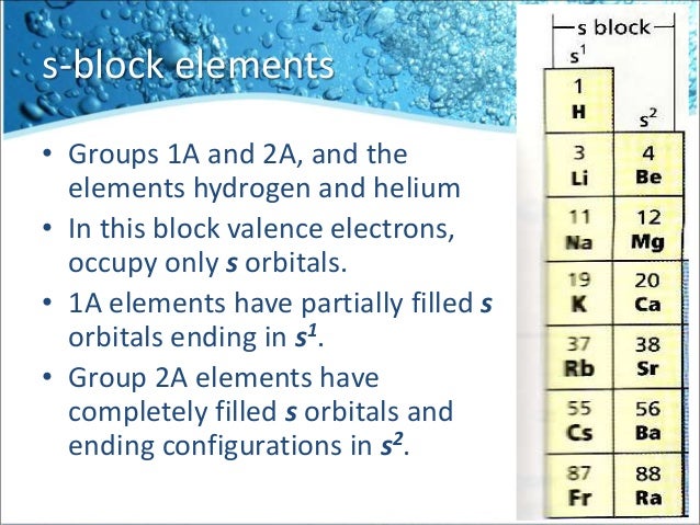 pdf 1-8 groups periodic table 1 blocks Spdf pdf 1-8 groups periodic table 1 blocks Spdf