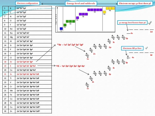 6+ cr electron configuration Quantum on IB Electronic Numbers Chemistry and Configuration 6+ cr electron configuration Quantum on IB Electronic Numbers Chemistry and Configuration