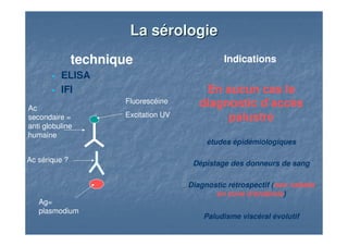 La sérologieLa sérologie
technique
ELISA
IFI
Indications
En aucun cas le
diagnostic d’accès
palustre
études épidémiologiques
Dépistage des donneurs de sang
Diagnostic rétrospectif (non valable
en zone d’endémie)
Paludisme viscéral évolutif
Ag=
plasmodium
Ac sérique ?
Ac
secondaire =
anti globuline
humaine
Fluorescéine
Excitation UV
 