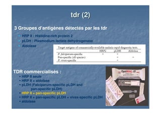 3 Groupes d’antigènes détectés par les tdr
HRP II : Histidine-rich protein 2
pLDH : Plasmodium lactate dehydrogenase
Aldolase
tdrtdr (2)(2)
TDR commercialisés :
HRP II seule
HRP II + aldolase
pLDH (Falciparum-specific pLDH and
pan-specific pLDH)
HRP II + pan-specific pLDH
HRP II + pan-specific pLDH + vivax-specific pLDH
aldolase
 