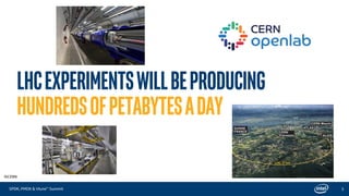 SPDK, PMDK & Vtune™ Summit 3
LHCexperimentswillbeproducing
©CERN
 