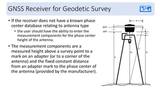 Comprehensive Guide to RTKLIB and GNSS Surveying Techniques for ...