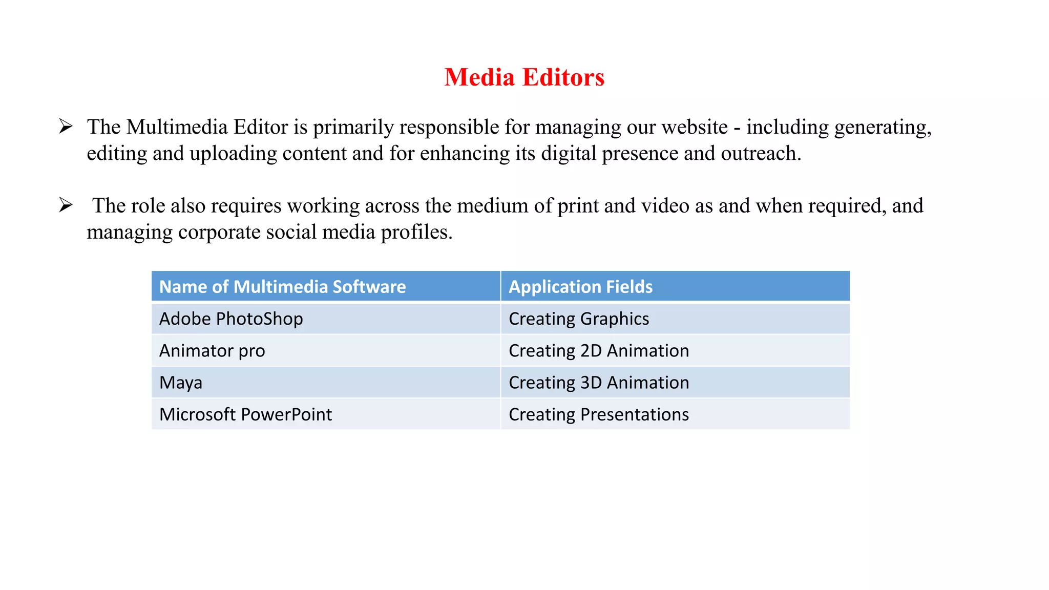 Media Editors
 The Multimedia Editor is primarily responsible for managing our website - including generating,
editing and uploading content and for enhancing its digital presence and outreach.
 The role also requires working across the medium of print and video as and when required, and
managing corporate social media profiles.
Name of Multimedia Software Application Fields
Adobe PhotoShop Creating Graphics
Animator pro Creating 2D Animation
Maya Creating 3D Animation
Microsoft PowerPoint Creating Presentations
 