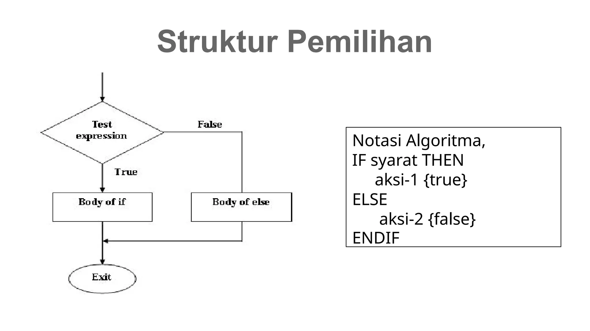 Dasar Pemprograman Lanjut Potensi Utama.pptx