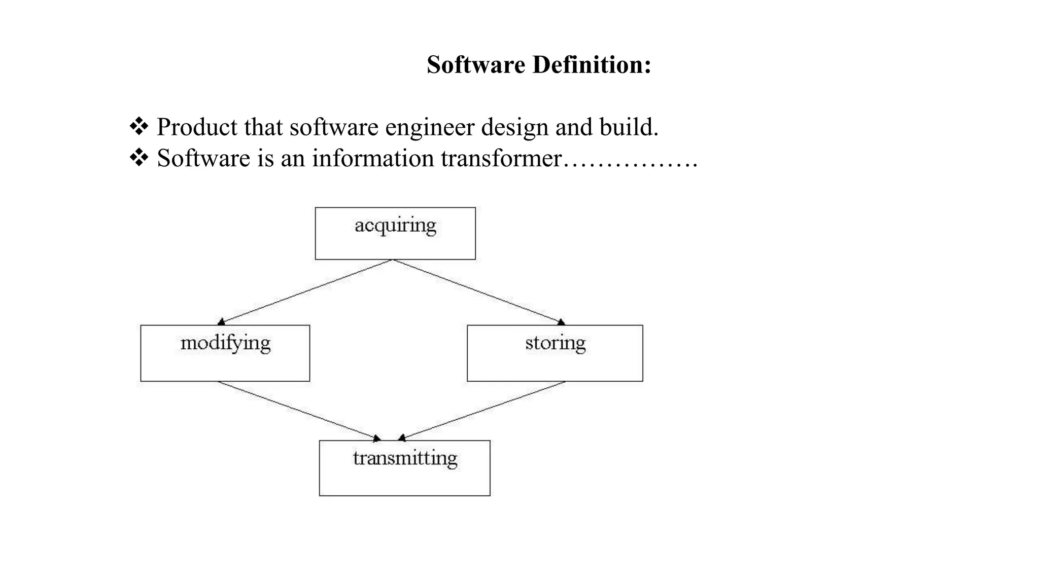 Evolving role of Software | PPTX