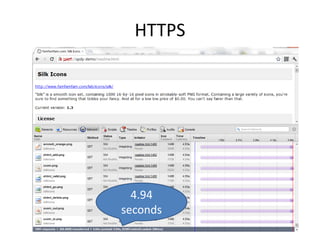 HTTPS




  4.94
seconds
 