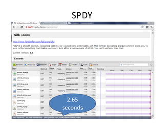SPDY




  2.65
seconds
 