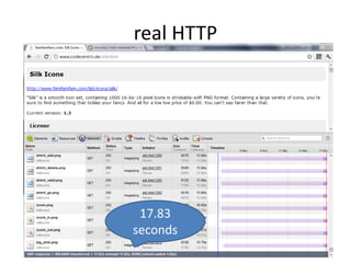 real HTTP




 17.83
seconds
 