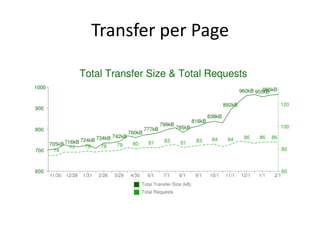 Transfer per Page
 