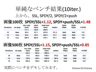 単純なベンチ結果(10iter.)
   上から、SSL, SPDY/2, SPDY/2+push
画像100枚 SPDY/SSL=1.12, SPDY+push/SSL=1.48




画像500枚 SPDY/SSL=1.15, SPDY+...