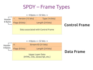 SPDY – Frame Types
                           ← 4 Bytes == 32 bits →

Header    1    Version (15 bits)           Type (16 ...