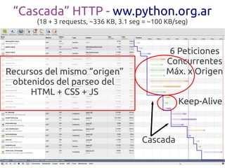 “Cascada” HTTP - ww.python.org.ar
       (18 + 3 requests, ~336 KB, 3.1 seg = ~100 KB/seg)



                            ...