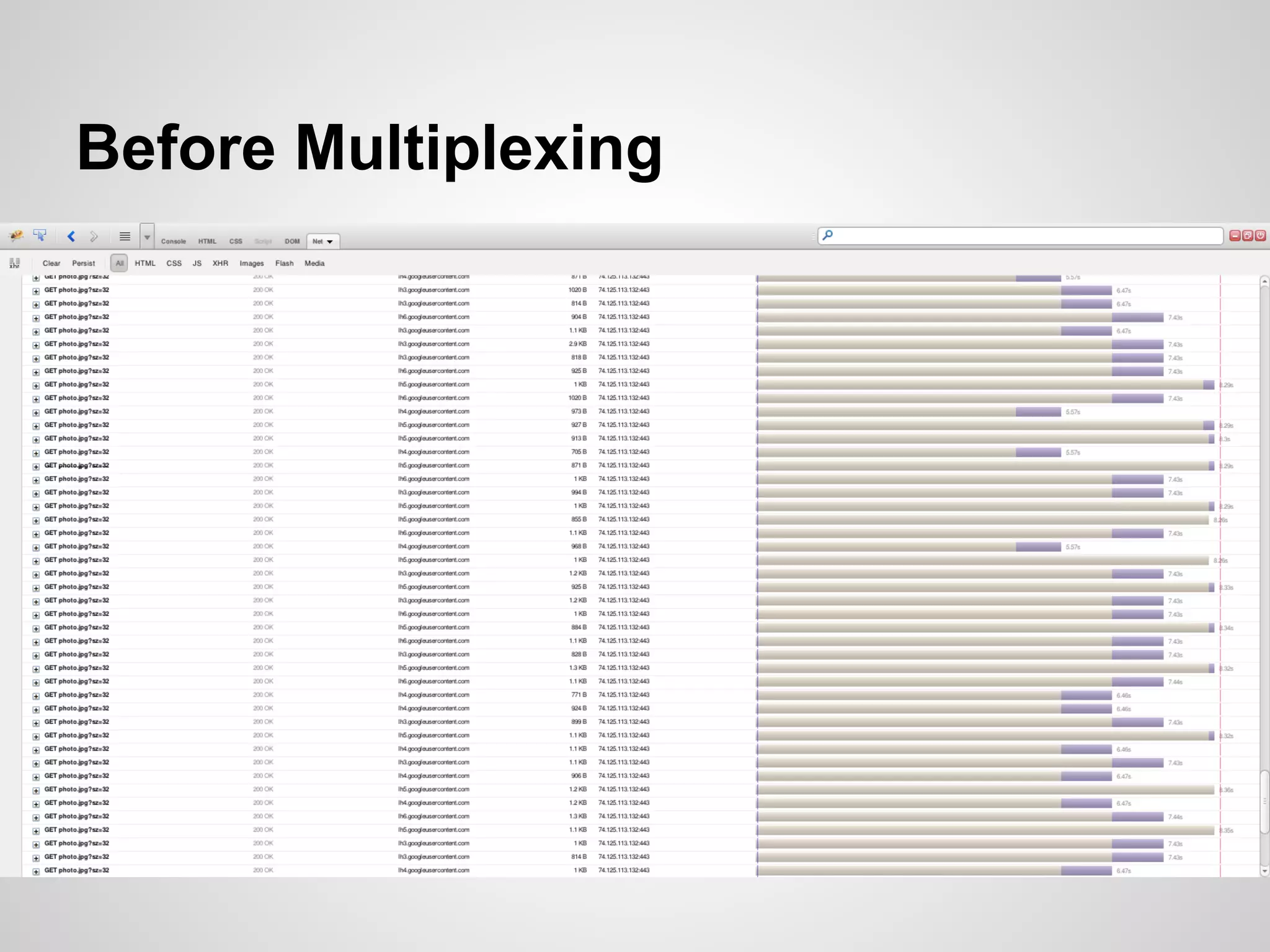 Before Multiplexing
 