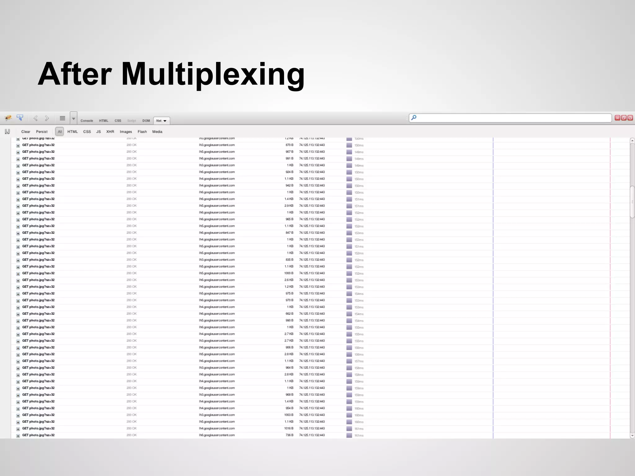 After Multiplexing
 