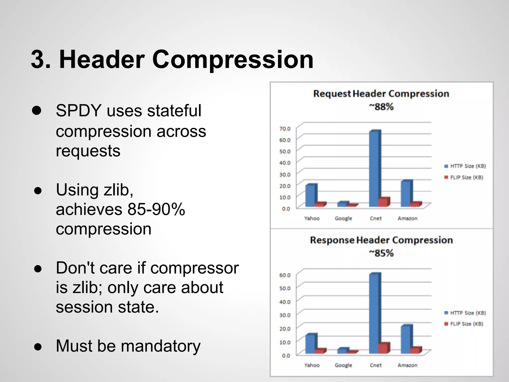 3. Header Compression
● SPDY uses stateful
  compression across
  requests

● Using zlib,
  achieves 85-90%
  compression

● Don't care if compressor
  is zlib; only care about
  session state.

● Must be mandatory
 